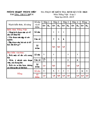 Đề kiểm tra định kỳ cuối học kỳ II môn Tiếng Việt Lớp 2 - Năm học 2018-2019 - Trường TH Ưu Điểm (Có ma trận đề thi)