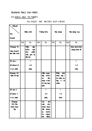 Bài kiểm tra 1 tiết môn Sinh học Lớp 6 - Học kỳ II - Trường THCS Văn Thủy (Có ma trận và đáp án)