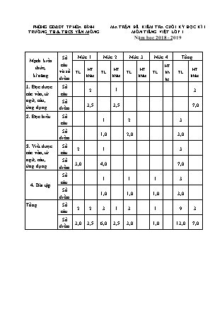 Bài kiểm tra cuối học kỳ I môn Tiếng Việt Lớp 1 - Năm học 2018-2019 - Trường TH & THCS Yên Mông (Có đáp án và ma trận)