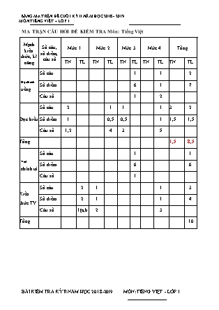 Bài kiểm tra cuối học kỳ II môn Tiếng Việt Lớp 1 - Năm học 2018-2019 - Trường TH & THCS Dân Chủ (Có ma trận và đáp án)
