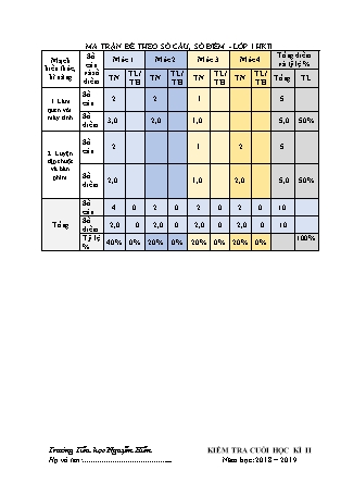 Bài kiểm tra cuối học kỳ II môn Tin học Lớp 1 - Năm học 2018-2019 - Trường TH Nguyễn Hiền (Có ma trận và đáp án)
