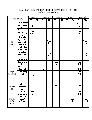 Bài kiểm tra định kỳ cuối học kỳ I môn Toán Lớp 3 - Năm học 2019-220 - Trường TH Phong Mỹ 3 (Có ma trận và đáp án)