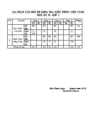 Bài kiểm tra định kỳ cuối học kỳ II môn Tiếng Việt Lớp 5 - Năm học 2017-2018 - Trường TH Nguyễn Huệ (Có đáp án và ma trận)