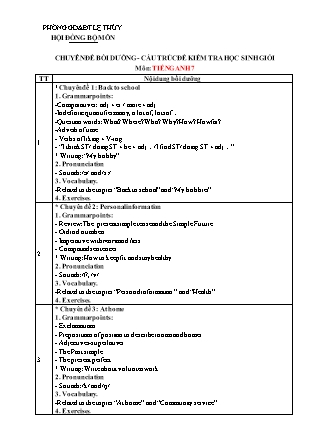 Chuyên đề bồi dưỡng - Cấu trúc đề kiểm tra học sinh giỏi môn Tiếng Anh Lớp 7 - Phòng GD & ĐT Lệ Thủy