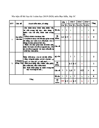 Đề kiểm tra cuối học kỳ I môn Toán + Tiếng Việt Lớp 3 - Năm học 2019-2020 - Trường TH Số 2 Hoài Tân (Có ma trận và đáp án)