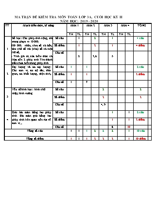 Đề kiểm tra cuối học kỳ II môn Toán Lớp 3 - Năm học 2019-2020 - Trường TH Số 2 Hoài Tân (Có ma trận và đáp án)