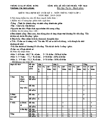 Đề kiểm tra cuối năm môn Tiếng Việt Lớp 1 - Năm học 2019-2020 - Trường TH Phú Lương (Có ma trận và đáp án)