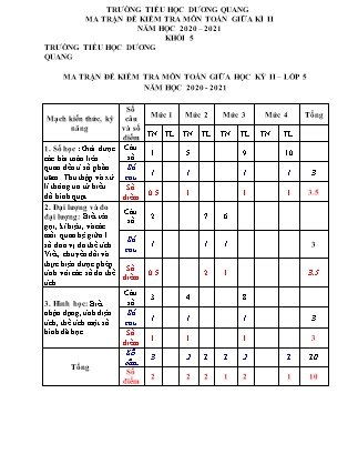 Đề kiểm tra giữa học kỳ I môn Toán + Tiếng Việt Lớp 5 - Năm học 2020-2021 - Trường TH Dương Quang
