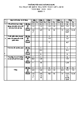Đề kiểm tra giữa học kỳ II môn Toán + Tiếng Việt Lớp 5 - Năm học 2020-2021 - Trường TH Dương Quang