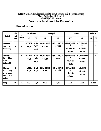 Đề kiểm tra học kỳ I môn Vật lý Khối 11 - Năm học 2013-2014 - Trường THPT Tam Giang (Có ma trận và đáp án)