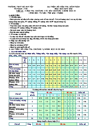Ma trận đề kiểm tra môn Toán Lớp 10 - Năm học 2019-2020 - Trường THPT Hà Huy Tập