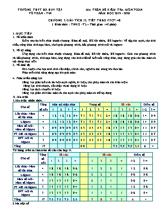 Ma trận đề kiểm tra môn Toán Lớp 12 - Chương 2: Giải tích 12 - Năm học 2019-2020 - Trường THPT Hà Huy Tập