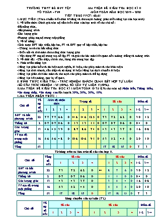 Ma trận đề kiểm tra môn Toán Lớp 12 - Học kỳ II - Năm học 2019-2020 - Trường THPT Hà Huy Tập