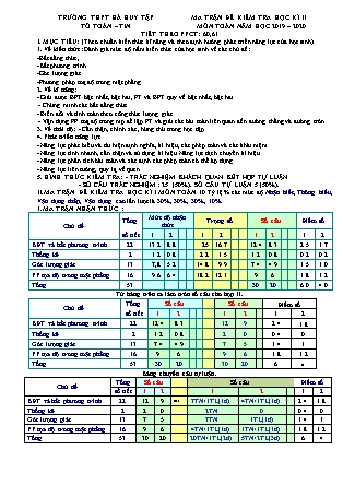 Ma trận đề kiểm tra môn Toán Lớp 12 - Tiết 60+61 - Học kỳ II - Năm học 2019-2020