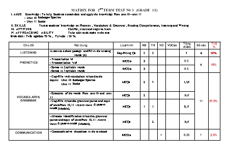 Ma trận đề kiểm tra số 3 môn Tiếng Anh Lớp 12 - Học kỳ II