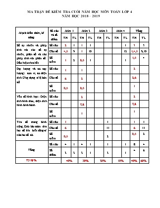 Bài kiểm tra định kỳ cuối năm học môn Toán Lớp 4 - Năm học 2018-2019 - Trường TH Sơn Lâm (Có ma trận và đáp án)
