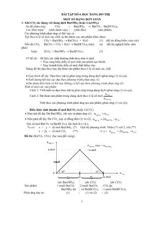 Bài tập Hóa học Lớp 8 - Một số dạng đơn giản