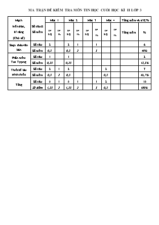 Đề kiểm tra cuối học kỳ II môn Tin học Lớp 3 - Năm học 2018-2019 - Trường TH Nguyễn Hiền (Có ma trận và đáp án)