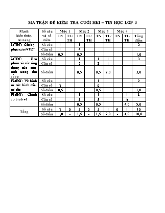 Đề kiểm tra học kỳ I môn Tin học Lớp 3 - Năm học 2018-2019 (Có ma trận và đáp án)