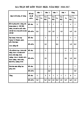 Đề kiểm tra học kỳ II môn Toán Lớp 3 - Năm học 2018-2019 - Trường TH Nguyễn Văn Trỗi (Có ma trận và đáp án)