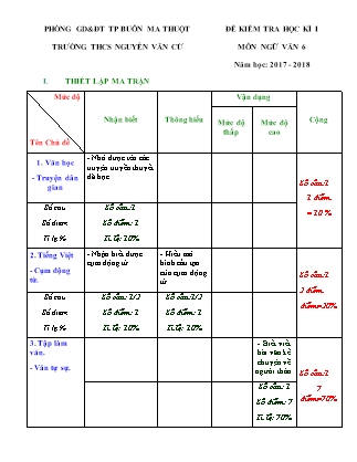 Đề kiểm tra học kỳ I môn Ngữ văn Lớp 6 - Năm học 2017-2018 - Trường THCS Nguyễn Văn Cừ (Có ma trận và đáp án)