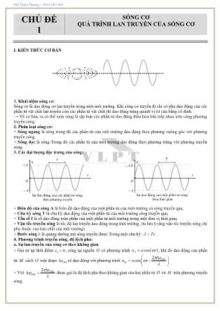 Các chuyên đề môn Vật lý Lớp 12 - Chủ đề 1: Sóng cơ quá trình lan truyền của sóng cơ - Bùi Xuân Dương