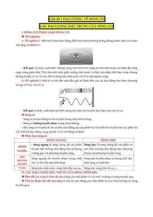 Lý thuyết và Bài tập Vật lí Lớp 10 (Có lời giải) - Chủ đề 1: Đại cương về sống cơ. Các đại lượng đặc trưng của sóng cơ