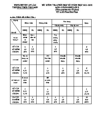 Đề kiểm tra cuối học kì I Công nghệ 8 - Năm học 2021-2022 - Trường THCS Thái Sơn (Có đáp án + Ma trận)