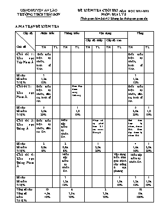 Đề kiểm tra cuối học kì I Địa lí 8 - Năm học 2021-2022 - Trường THCS Thái Sơn (Có đáp án + Ma trận)