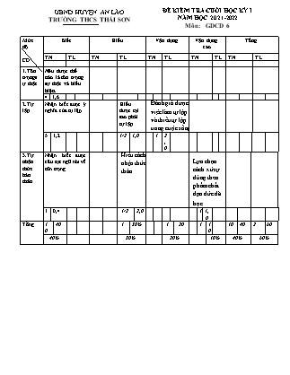 Đề kiểm tra cuối học kì I Giáo dục công dân 6 - Năm học 2021-2022 - Trường THCS Thái Sơn (Có đáp án + Ma trận)