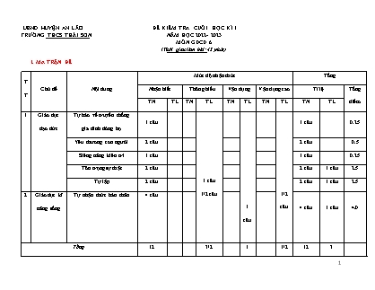 Đề kiểm tra cuối học kì I Giáo dục công dân 6 - Năm học 2022-2023 - Trường THCS Thái Sơn (Có đáp án + Ma trận)