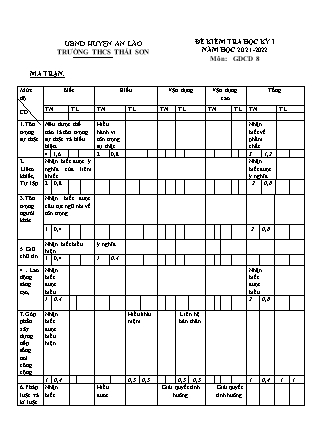 Đề kiểm tra cuối học kì I Giáo dục công dân 8 - Năm học 2021-2022 - Trường THCS Thái Sơn (Có đáp án + Ma trận)