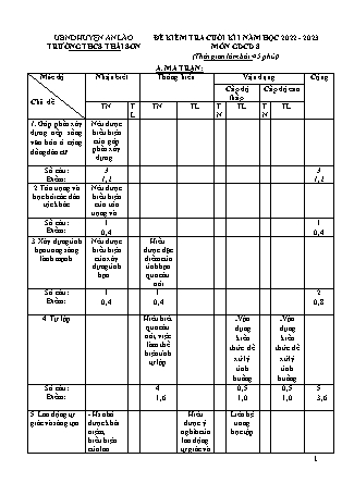 Đề kiểm tra cuối học kì I Giáo dục công dân 8 - Năm học 2022-2023 - Trường THCS Thái Sơn (Có đáp án + Ma trận)