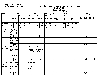 Đề kiểm tra cuối học kì I Giáo dục công dân 9 - Năm học 2021-2022 - Trường THCS Thái Sơn (Có đáp án + Ma trận)