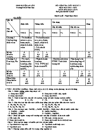 Đề kiểm tra cuối học kì I Hóa học 9 - Năm học 2021-2022 - Phạm Ngọc Bách (Có đáp án + Ma trận)