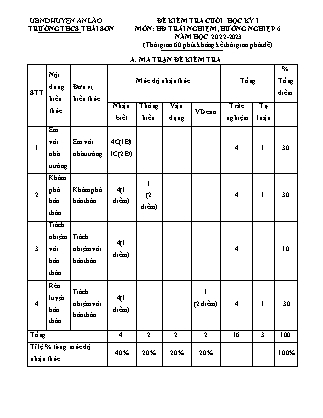 Đề kiểm tra cuối học kì I Hoạt động trải nghiệm hướng nghệp 6 - Năm học 2022-2023 - Trường THCS Thái Sơn (Có đáp án + Ma trận)