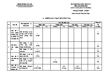 Đề kiểm tra cuối học kì I Khoa học tự nhiên 6 - Trường THCS Thái Sơn (Có đáp án + Ma trận)