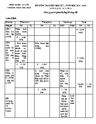 Đề kiểm tra cuối học kì I Lịch sử 8 - Năm học 2021-2022 - Trường THCS Thái Sơn (Có đáp án + Ma trận)