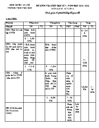 Đề kiểm tra cuối học kì I Lịch Sử 8 - Trường THCS Thái Sơn (Có đáp án + Ma trận)