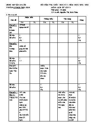 Đề kiểm tra cuối học kì I Lịch sử 9 - Năm học 2022-2023 - Trường THCS Thái Sơn (Có đáp án + Ma trận)