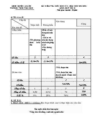Đề kiểm tra cuối học kì I Ngữ Văn 8 - Năm học 2021-2022 - Trường THCS Thái Sơn (Có đáp án)