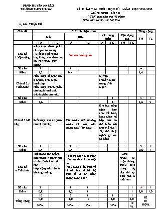 Đề kiểm tra cuối học kì I Sinh học 8 - Năm học 2021-2022 - Lê Thị Xoa (Có đáp án + Ma trận)