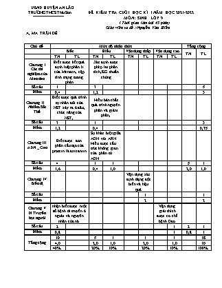 Đề kiểm tra cuối học kì I Sinh học 9 - Năm học 2021-2022 - Nguyễn Văn Hiến (Có đáp án + Ma trận)