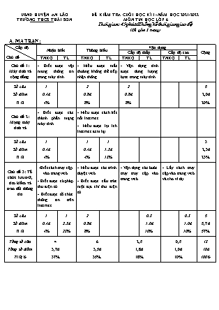 Đề kiểm tra cuối học kì I Tin học 6 - Năm học 2021-2022 - Trường THCS Thái Sơn (Có đáp án + Ma trận)