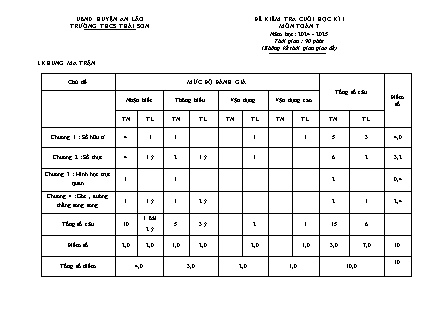 Đề kiểm tra cuối học kì I Toán 7 - Trường THCS Thái Sơn (Có đáp án + Ma trận)