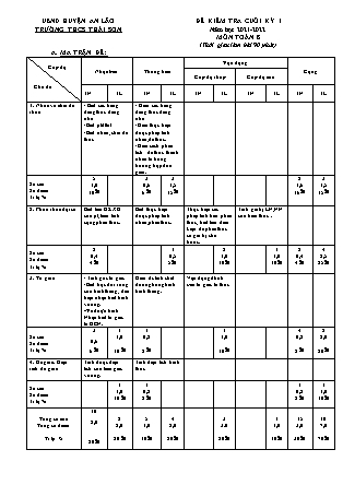 Đề kiểm tra cuối học kì I Toán 8 - Năm học 2021-2022 - Trường THCS Thái Sơn (Có đáp án + Ma trận)