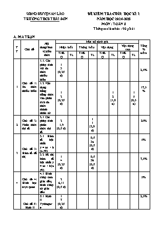 Đề kiểm tra cuối học kì I Toán 8 - Trường THCS Thái Sơn (Có đáp án + Ma trận)