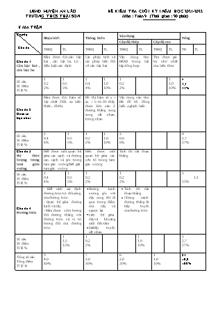 Đề kiểm tra cuối học kì I Toán 9 - Năm học 2021-2022 - Trường THCS Thái Sơn (Có đáp án + Ma trận)