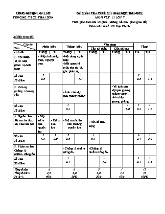 Đề kiểm tra cuối học kì I Vật lí 7 - Năm học 2021-2022 - Vũ Duy Chinh (Có đáp án + Ma trận)