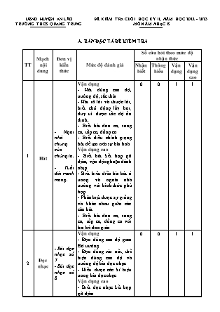 Đề kiểm tra cuối học kì II Âm nhạc 8 - Năm học 2022-2023 - Trường THCS Quang Trung (Có đáp án + Ma trận)